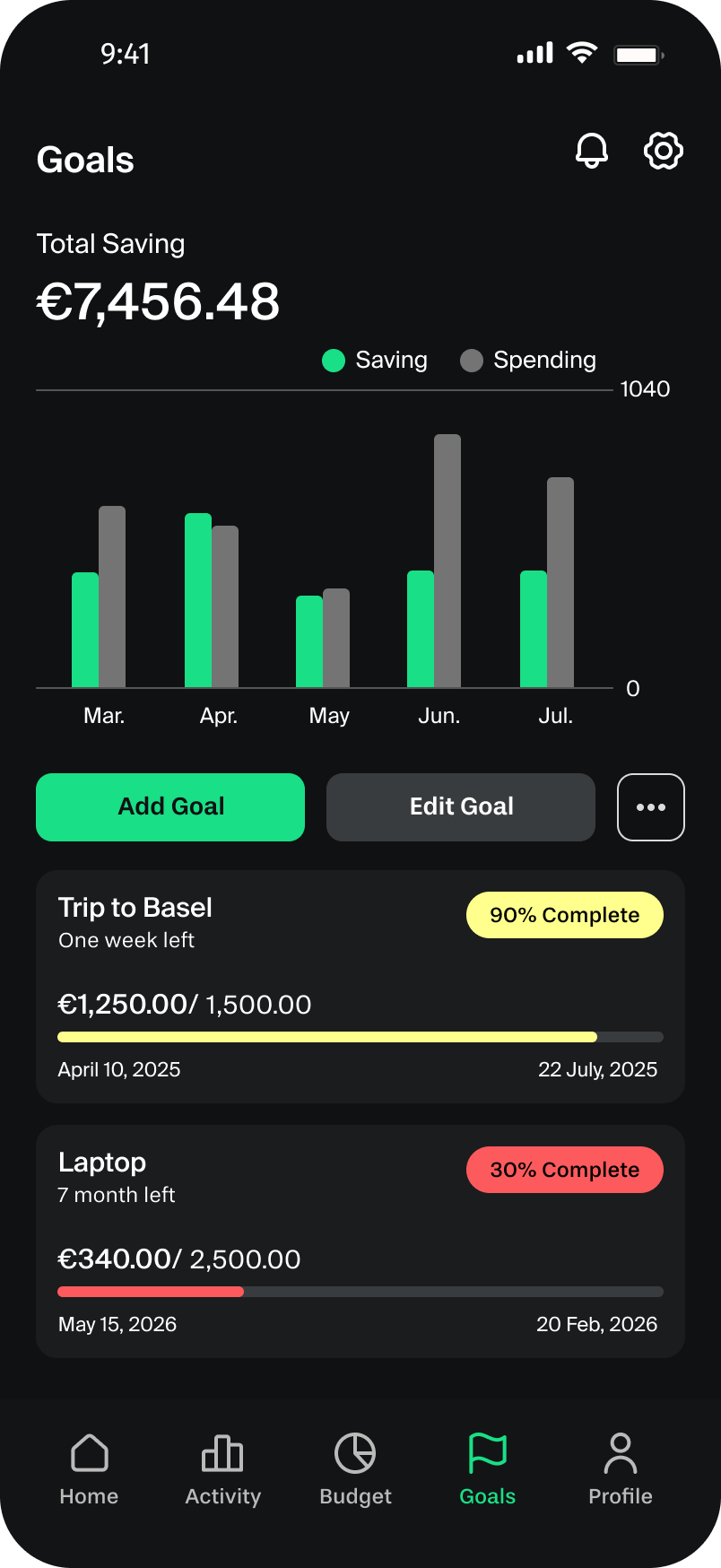 Goals screen